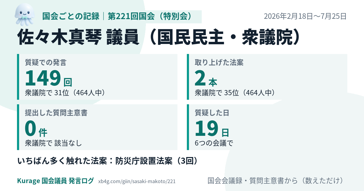 佐々木真琴議員の第221回国会(特別会)の記録のカード