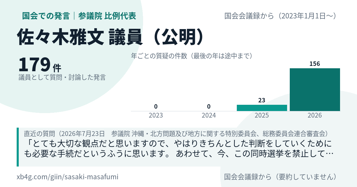 佐々木雅文議員の国会での発言のカード