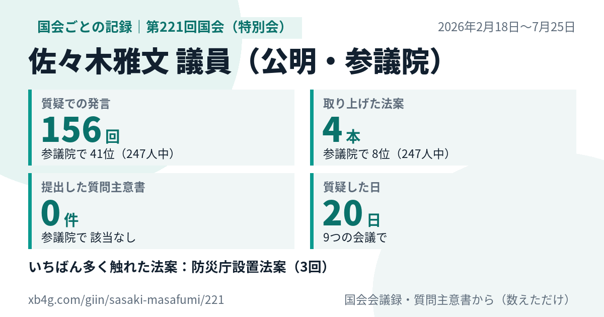 佐々木雅文議員の第221回国会(特別会)の記録のカード