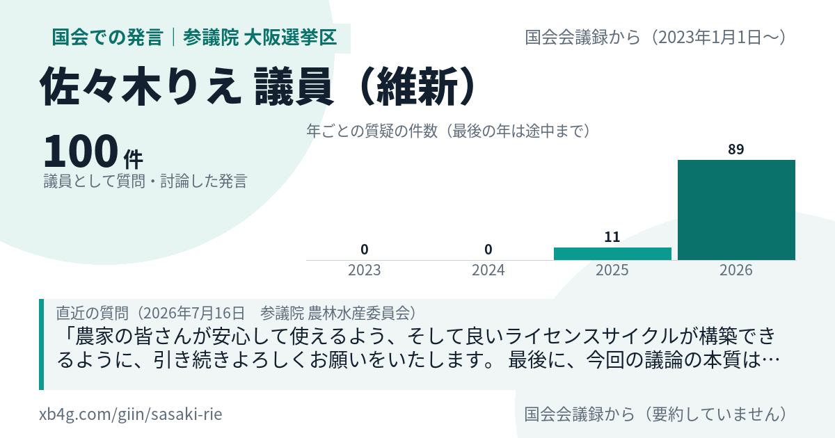 佐々木りえ議員の国会での発言のカード