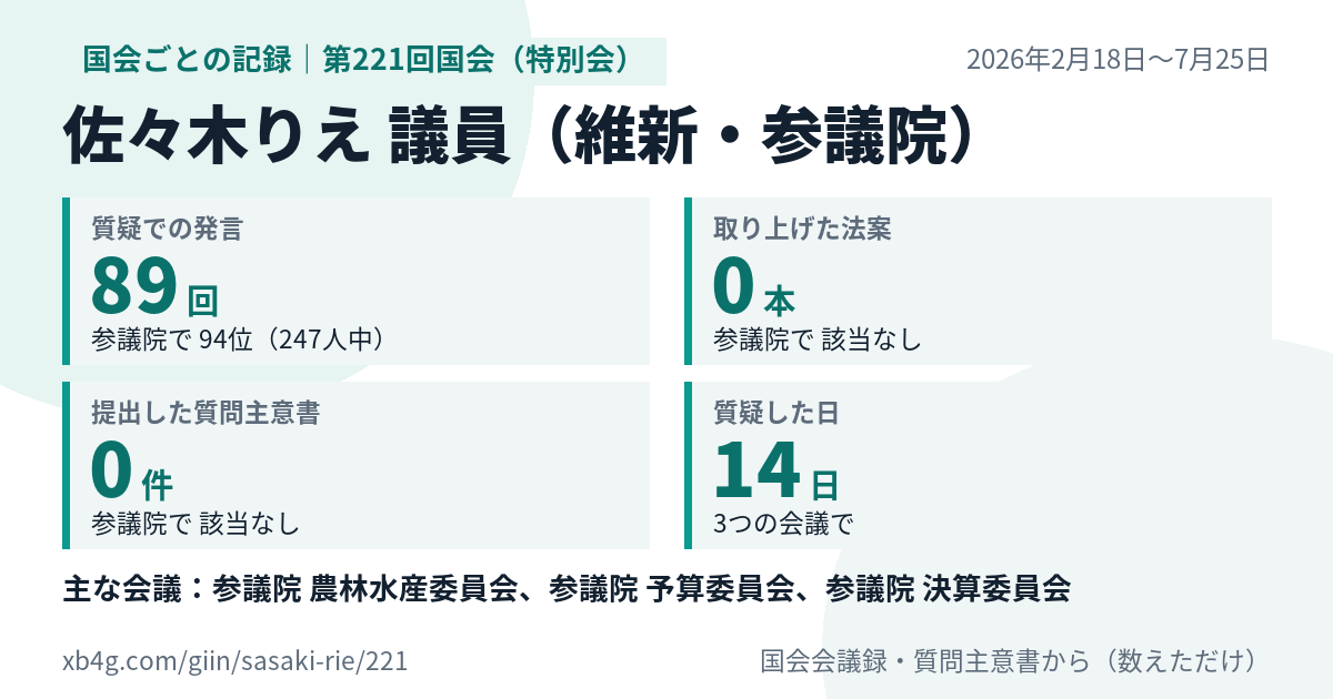佐々木りえ議員の第221回国会（特別会）の記録のカード