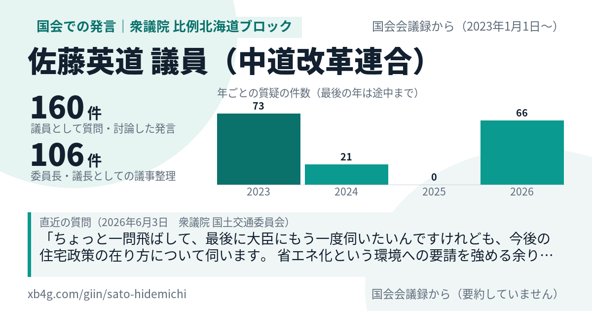 佐藤英道議員の国会での発言のカード