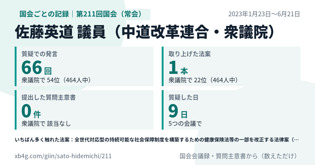 佐藤英道議員の第211回国会(常会)の記録のカード