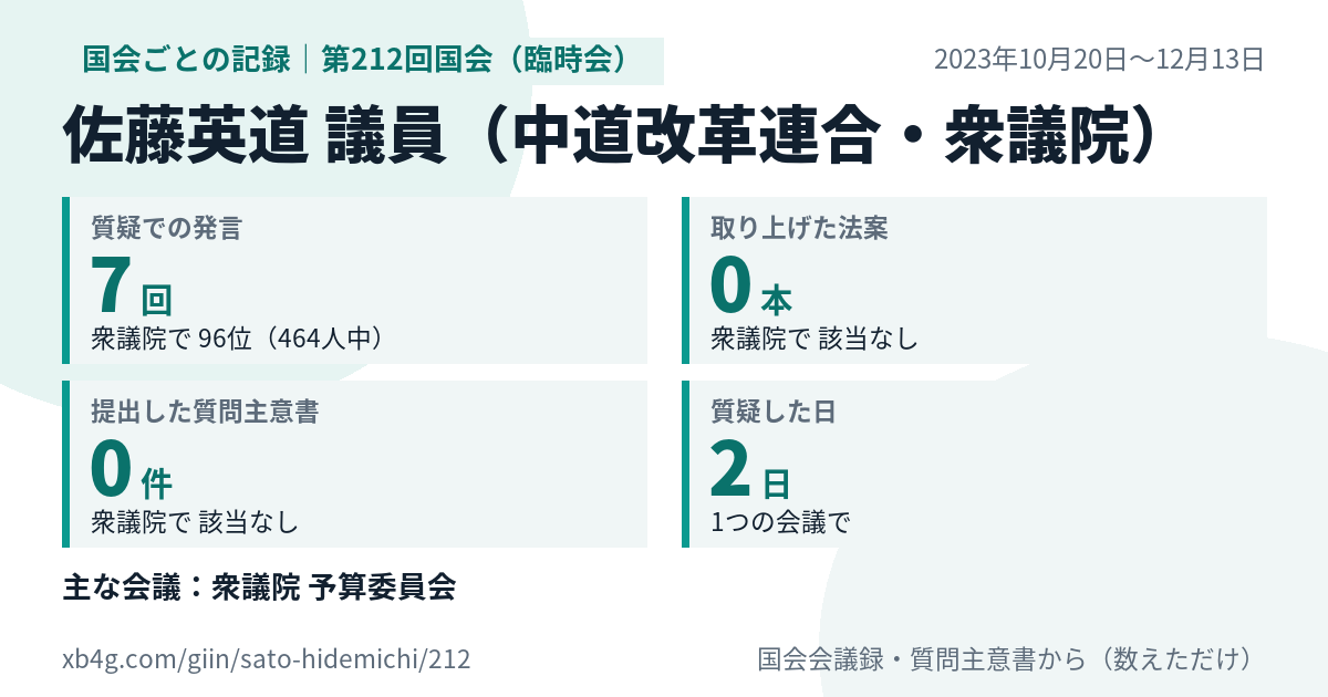 佐藤英道議員の第212回国会(臨時会)の記録のカード
