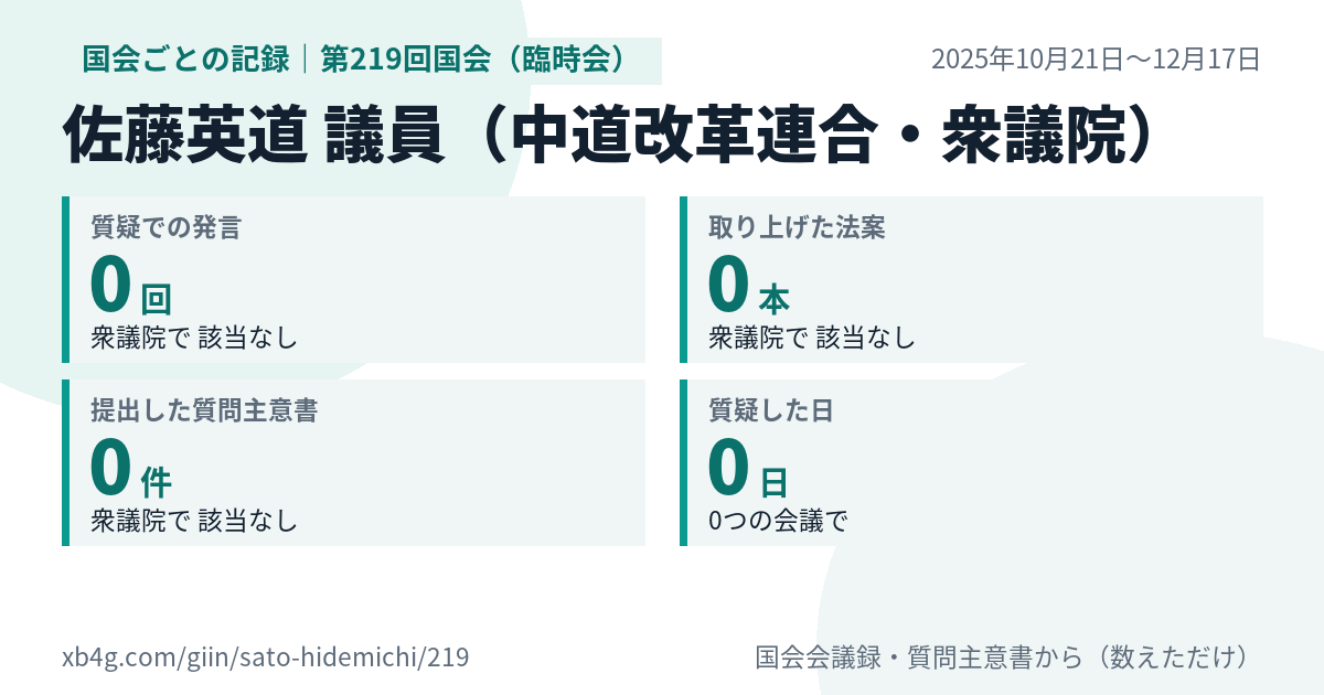 佐藤英道議員の第219回国会(臨時会)の記録のカード