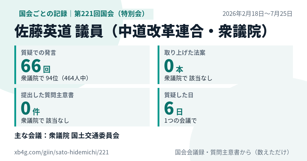 佐藤英道議員の第221回国会(特別会)の記録のカード
