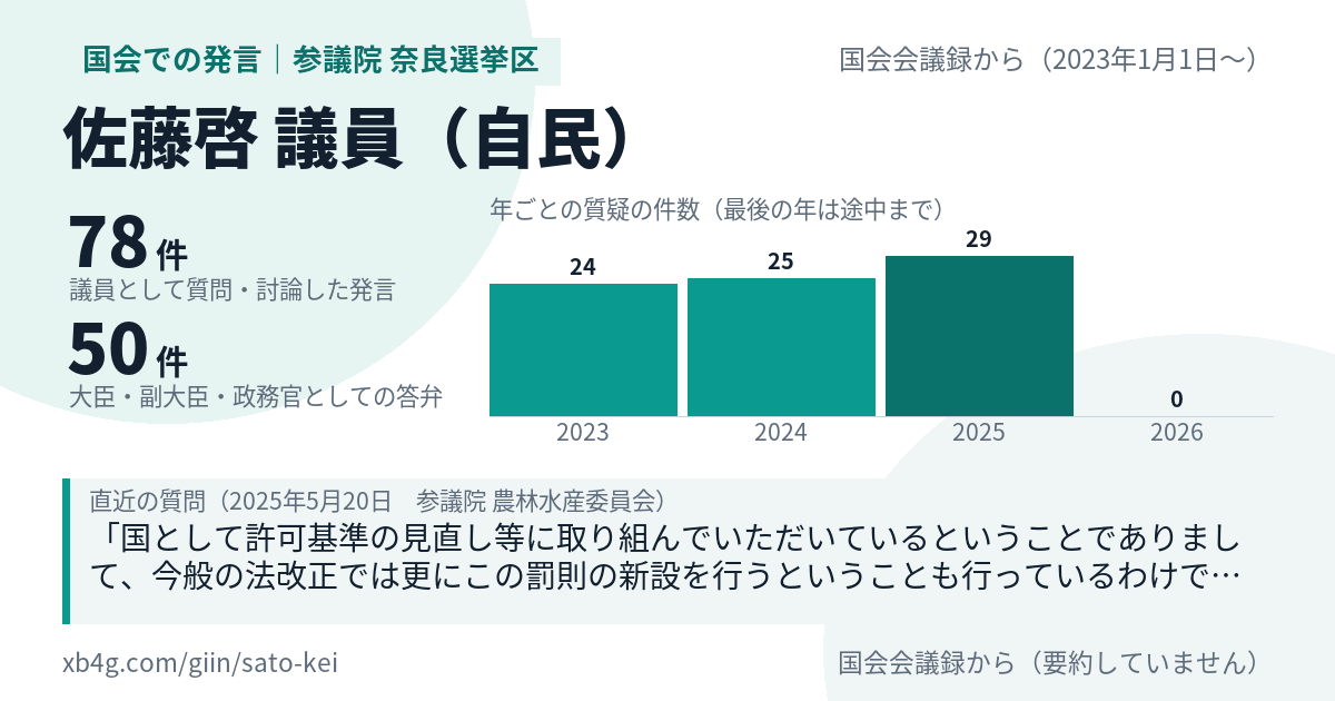 佐藤啓議員の国会での発言のカード