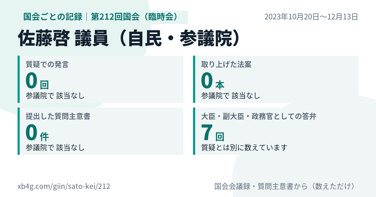佐藤啓議員の第212回国会（臨時会）の記録のカード