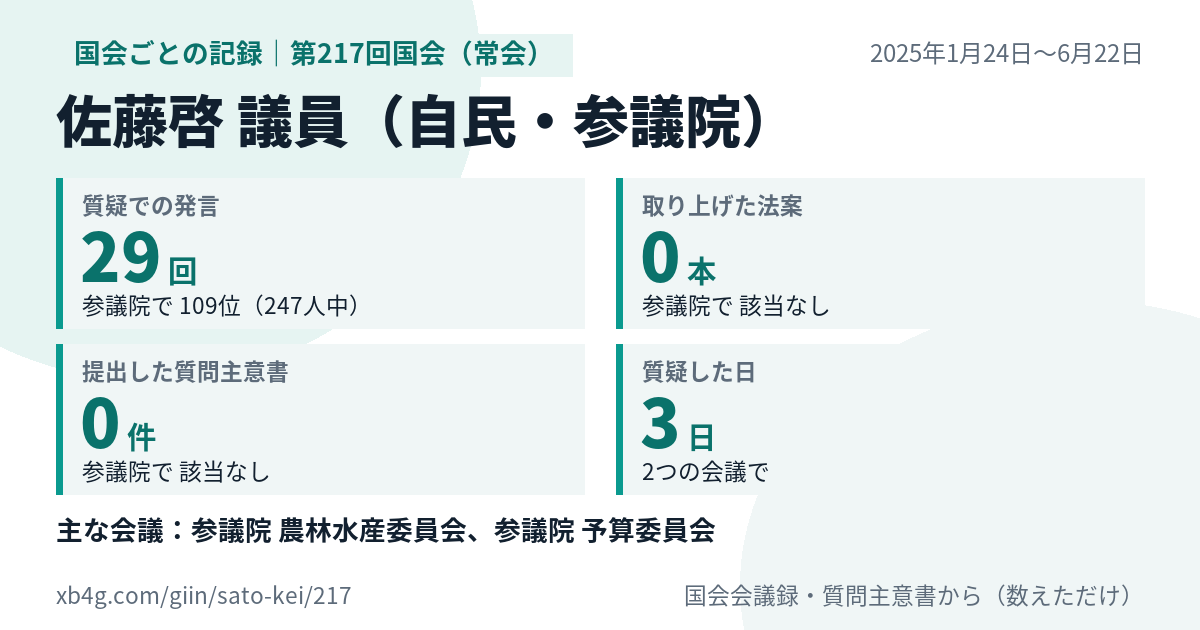 佐藤啓議員の第217回国会(常会)の記録のカード