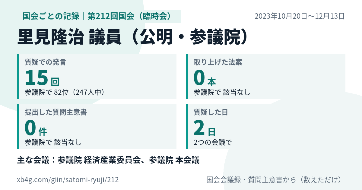 里見隆治議員の第212回国会(臨時会)の記録のカード