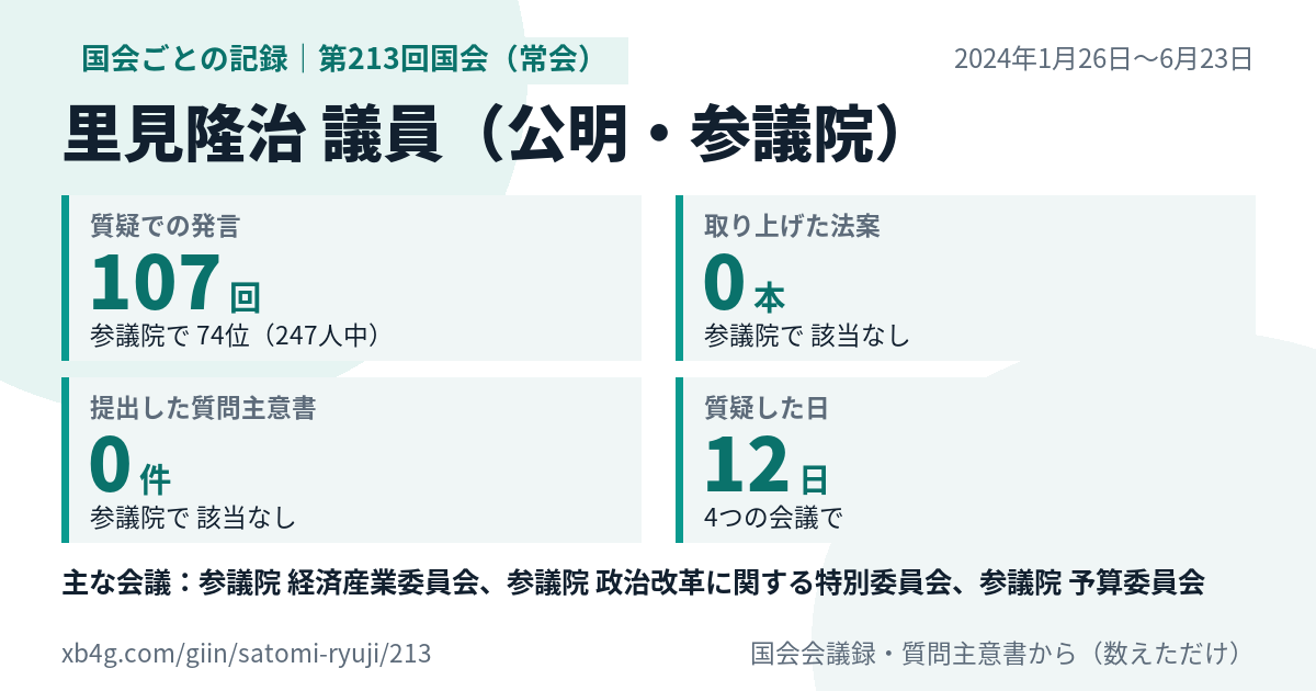 里見隆治議員の第213回国会(常会)の記録のカード