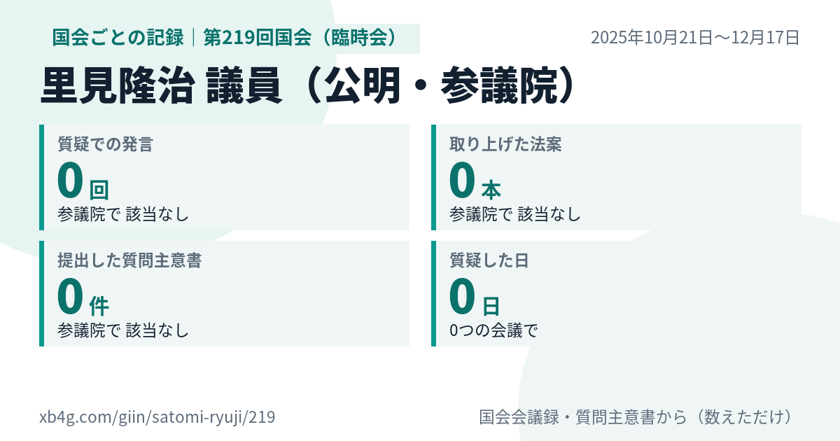 里見隆治議員の第219回国会（臨時会）の記録のカード
