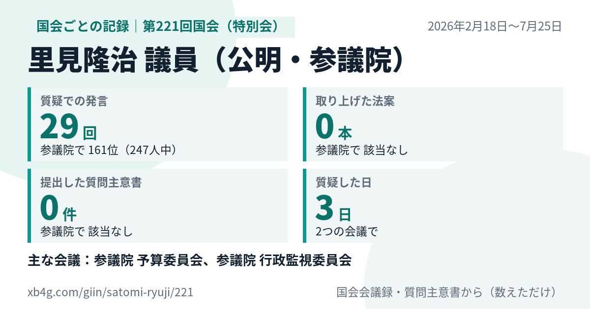 里見隆治議員の第221回国会（特別会）の記録のカード