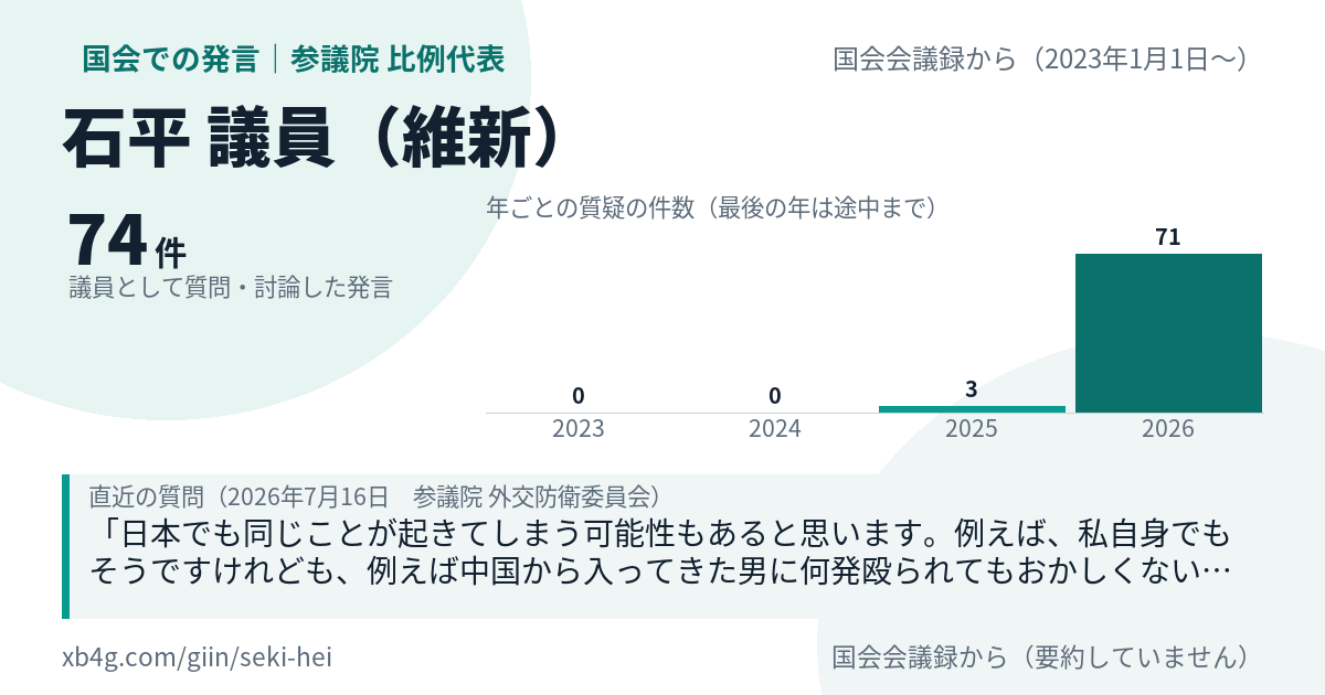石平議員の国会での発言のカード
