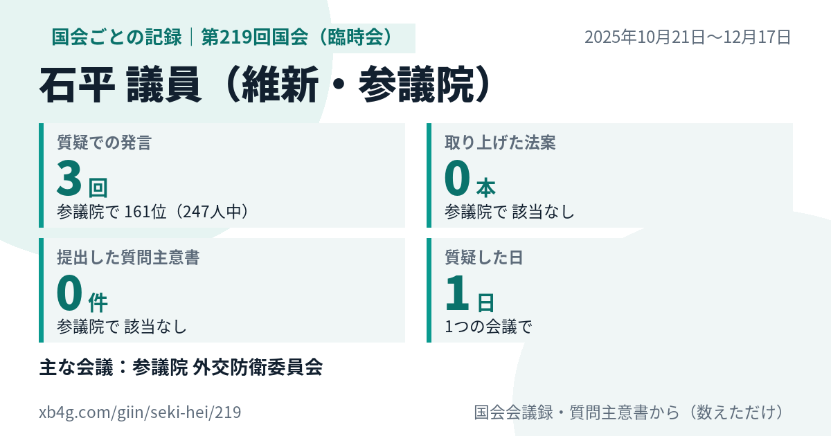 石平議員の第219回国会(臨時会)の記録のカード
