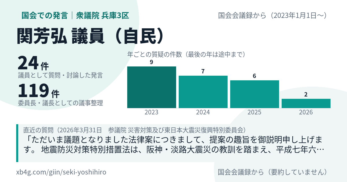関芳弘議員の国会での発言のカード
