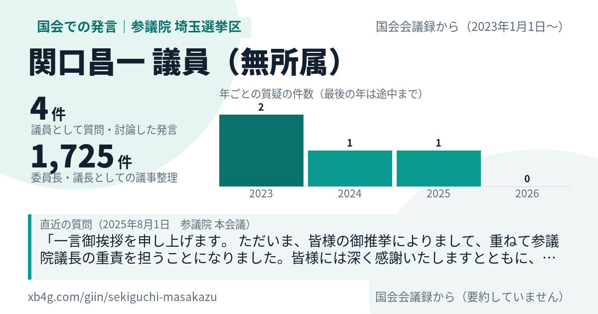 関口昌一議員の国会での発言のカード
