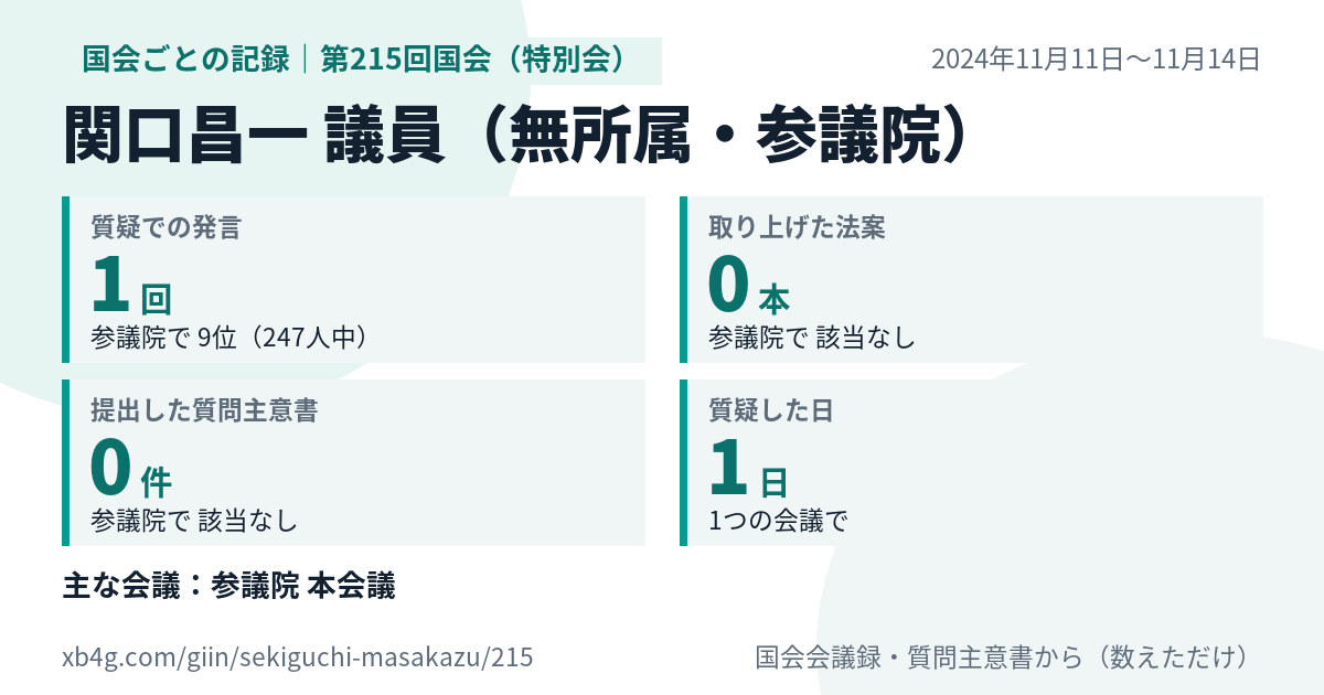 関口昌一議員の第215回国会（特別会）の記録のカード