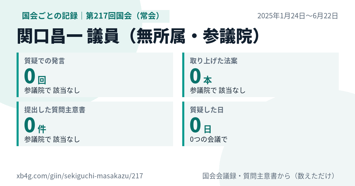 関口昌一議員の第217回国会(常会)の記録のカード