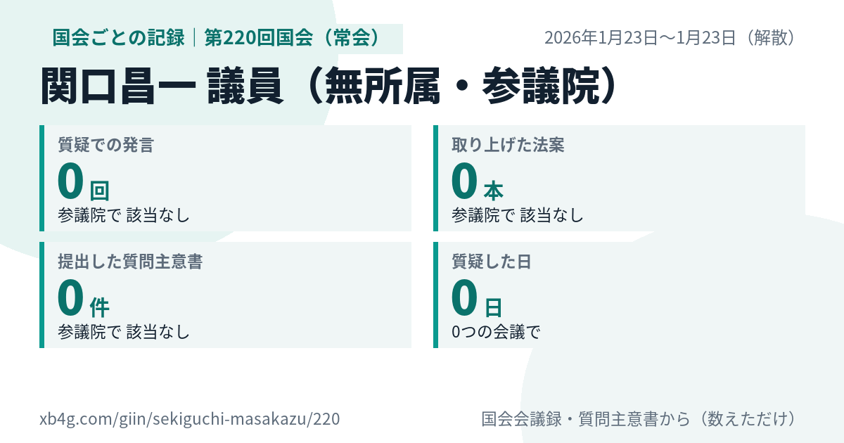 関口昌一議員の第220回国会(常会)の記録のカード