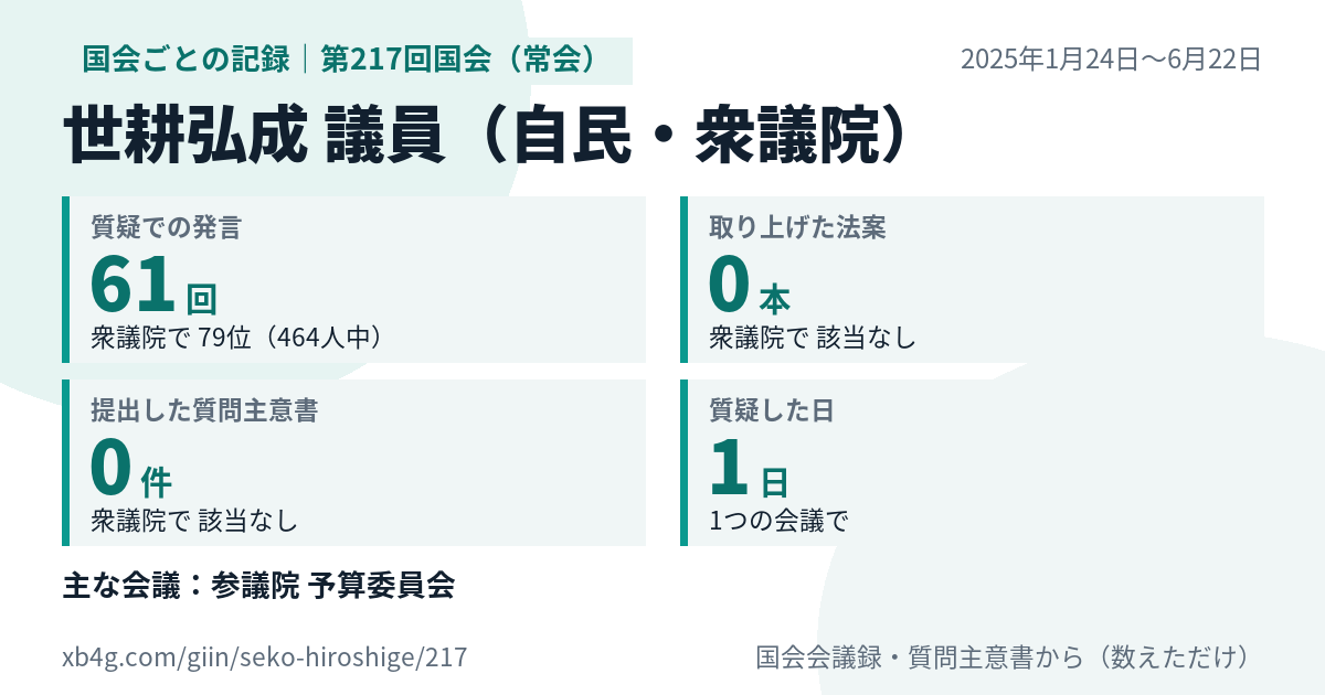世耕弘成議員の第217回国会(常会)の記録のカード