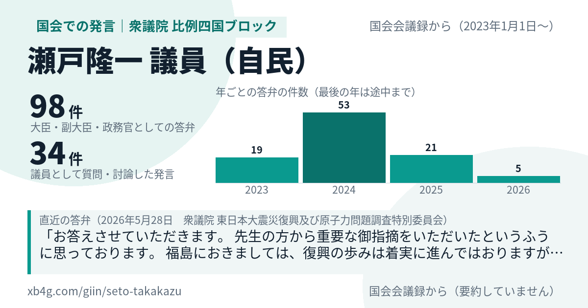瀬戸隆一議員の国会での発言のカード