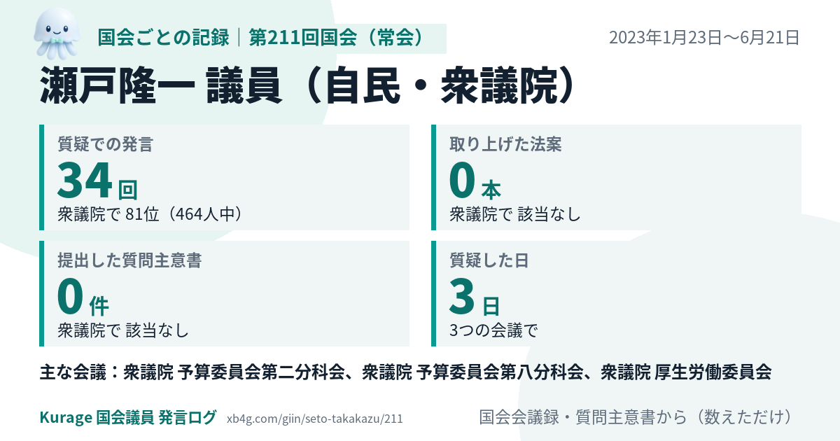 瀬戸隆一議員の第211回国会(常会)の記録のカード
