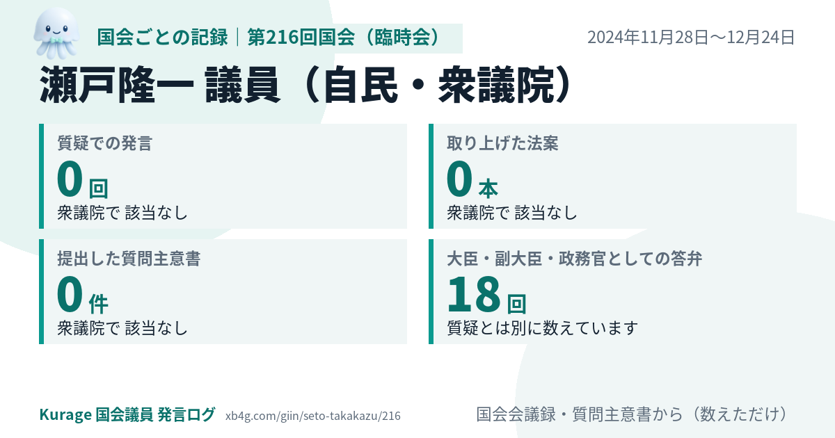 瀬戸隆一議員の第216回国会(臨時会)の記録のカード