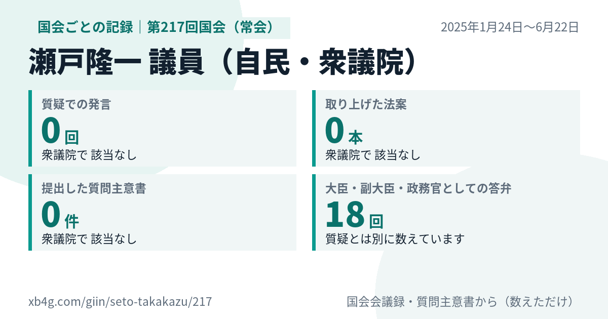 瀬戸隆一議員の第217回国会（常会）の記録のカード