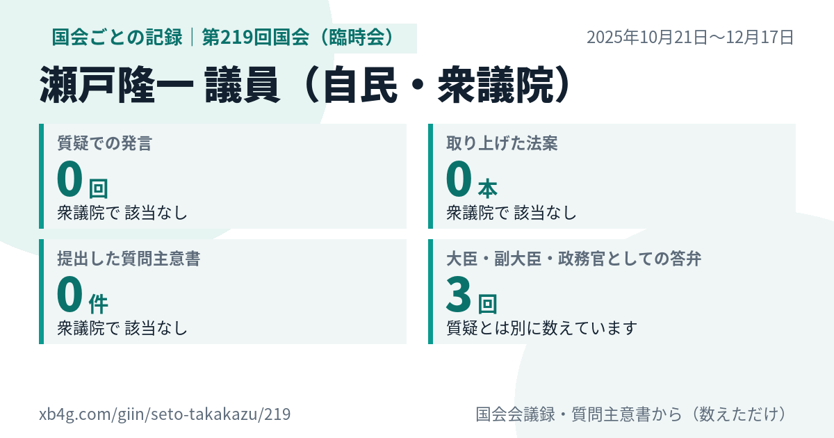 瀬戸隆一議員の第219回国会(臨時会)の記録のカード
