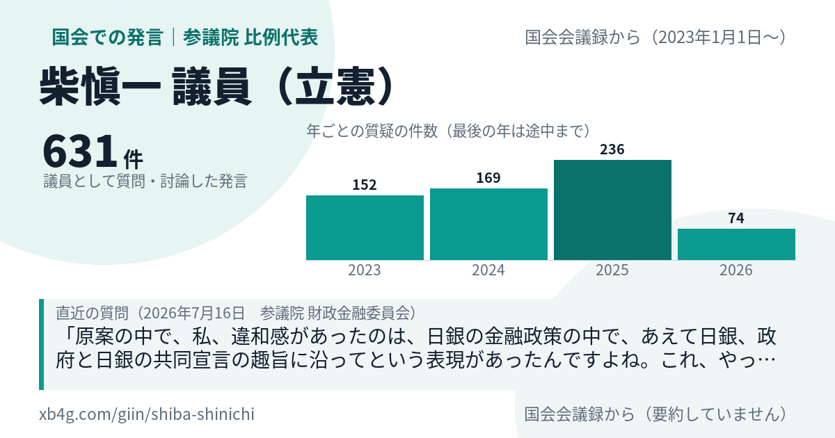柴愼一議員の国会での発言のカード