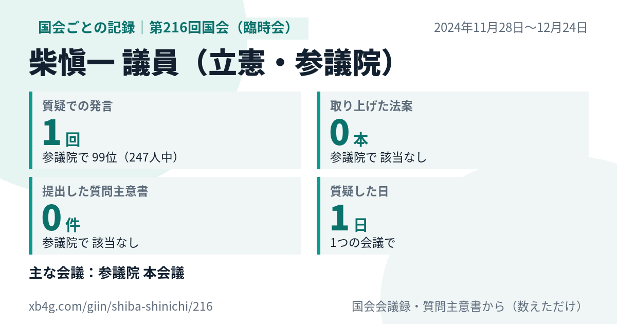 柴愼一議員の第216回国会(臨時会)の記録のカード