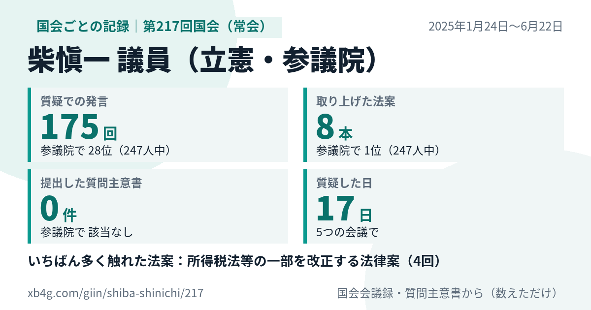 柴愼一議員の第217回国会（常会）の記録のカード