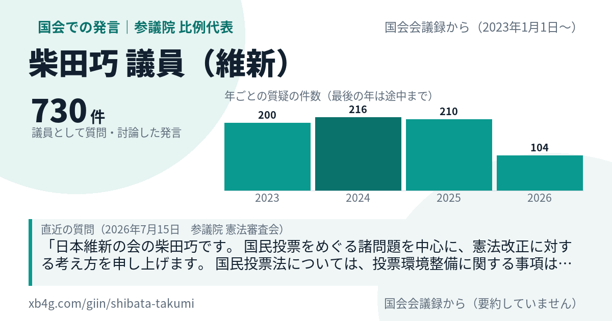 柴田巧議員の国会での発言のカード