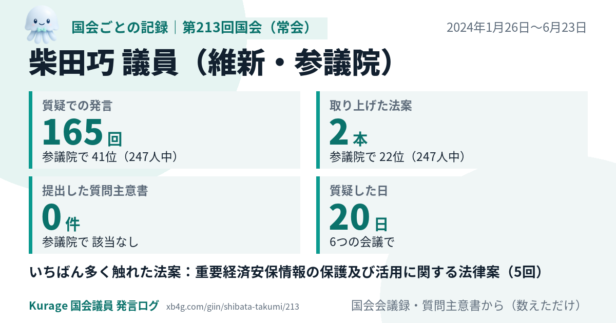 柴田巧議員の第213回国会(常会)の記録のカード