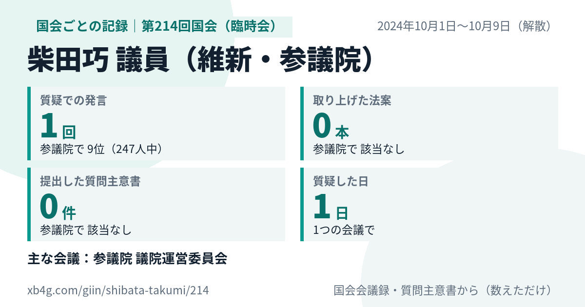 柴田巧議員の第214回国会(臨時会)の記録のカード