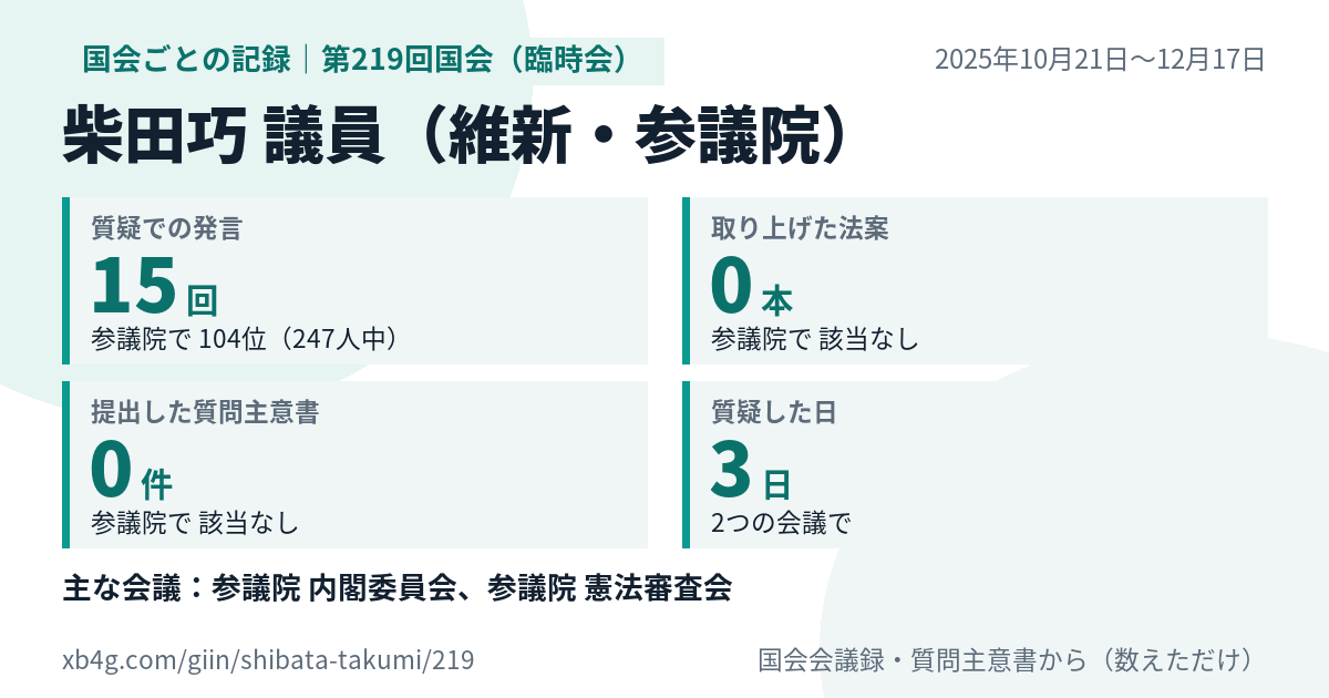 柴田巧議員の第219回国会(臨時会)の記録のカード