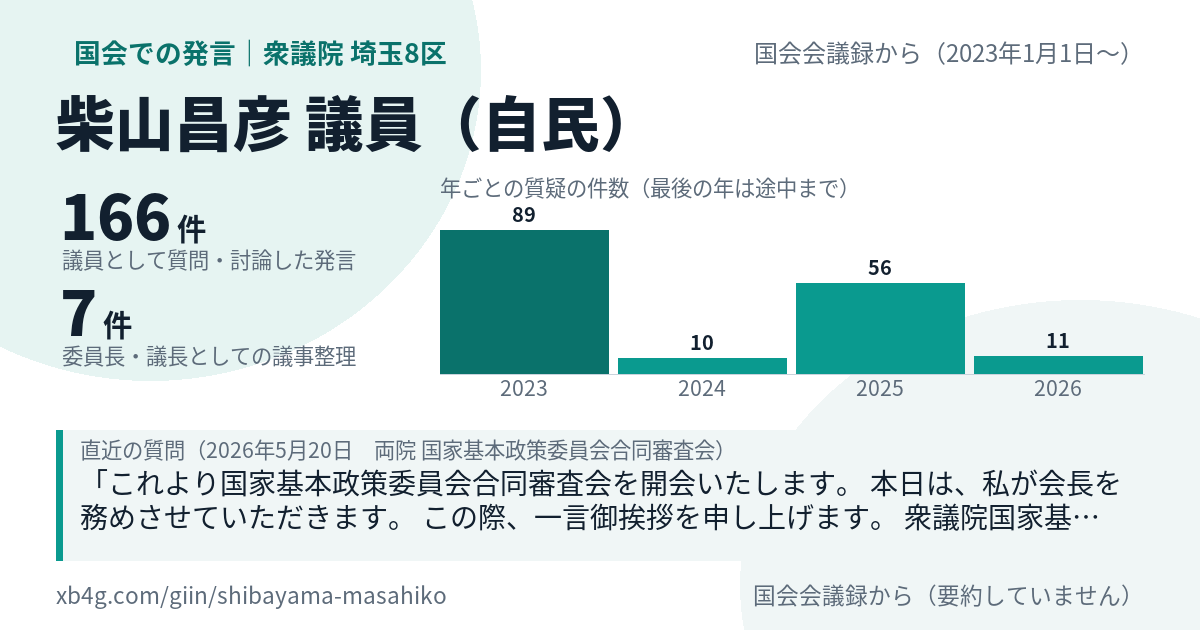 柴山昌彦議員の国会での発言のカード