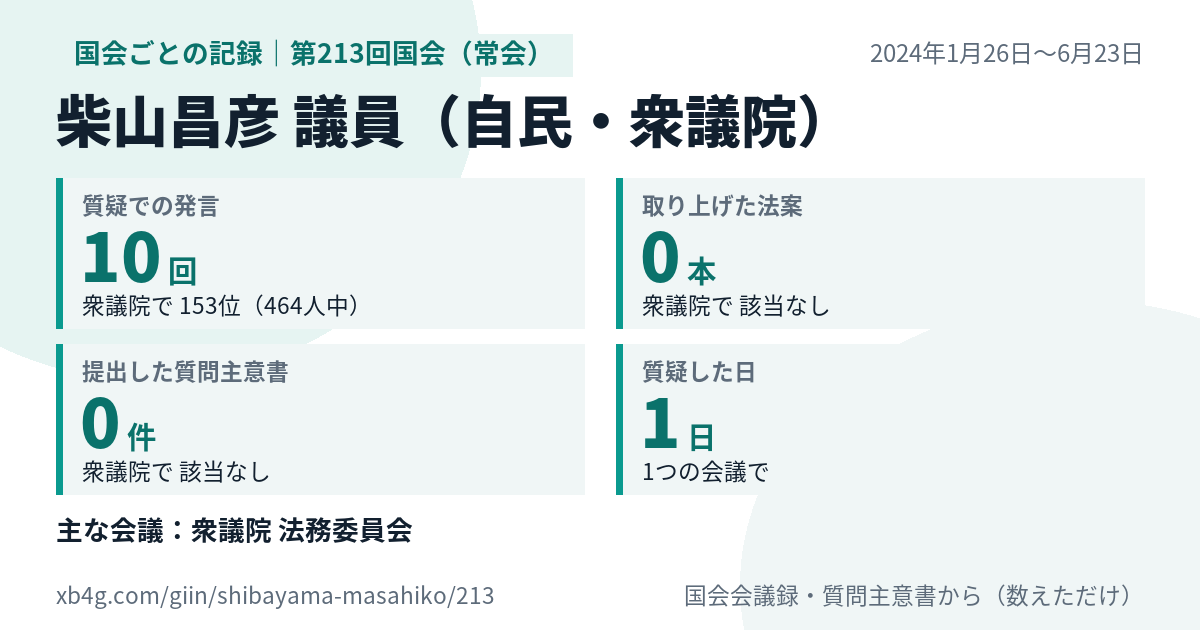 柴山昌彦議員の第213回国会(常会)の記録のカード