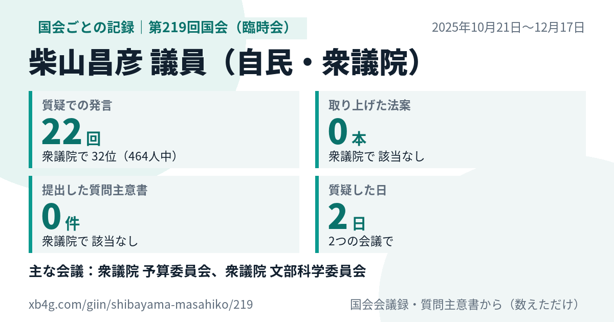 柴山昌彦議員の第219回国会(臨時会)の記録のカード