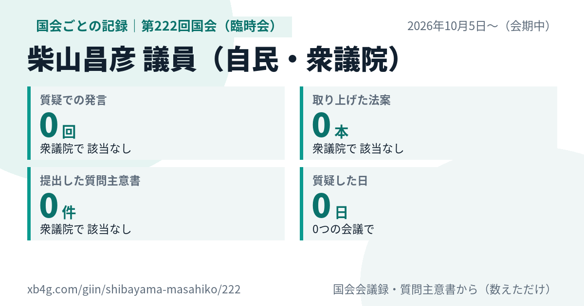 柴山昌彦議員の第222回国会(臨時会)の記録のカード