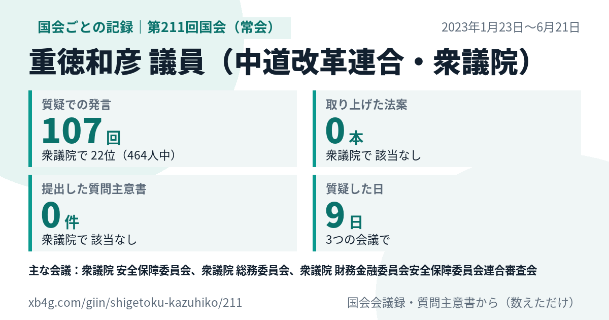 重徳和彦議員の第211回国会(常会)の記録のカード