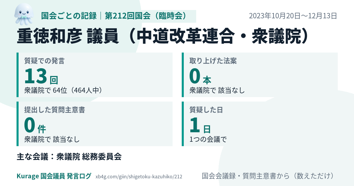 重徳和彦議員の第212回国会(臨時会)の記録のカード