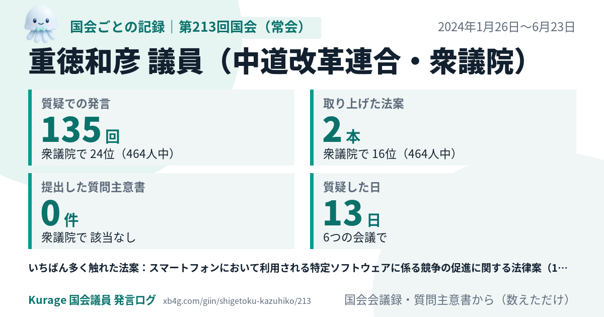 重徳和彦議員の第213回国会(常会)の記録のカード