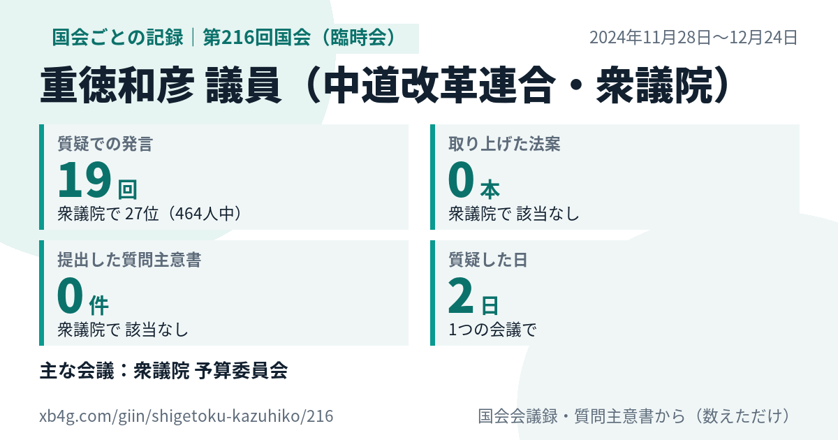 重徳和彦議員の第216回国会(臨時会)の記録のカード