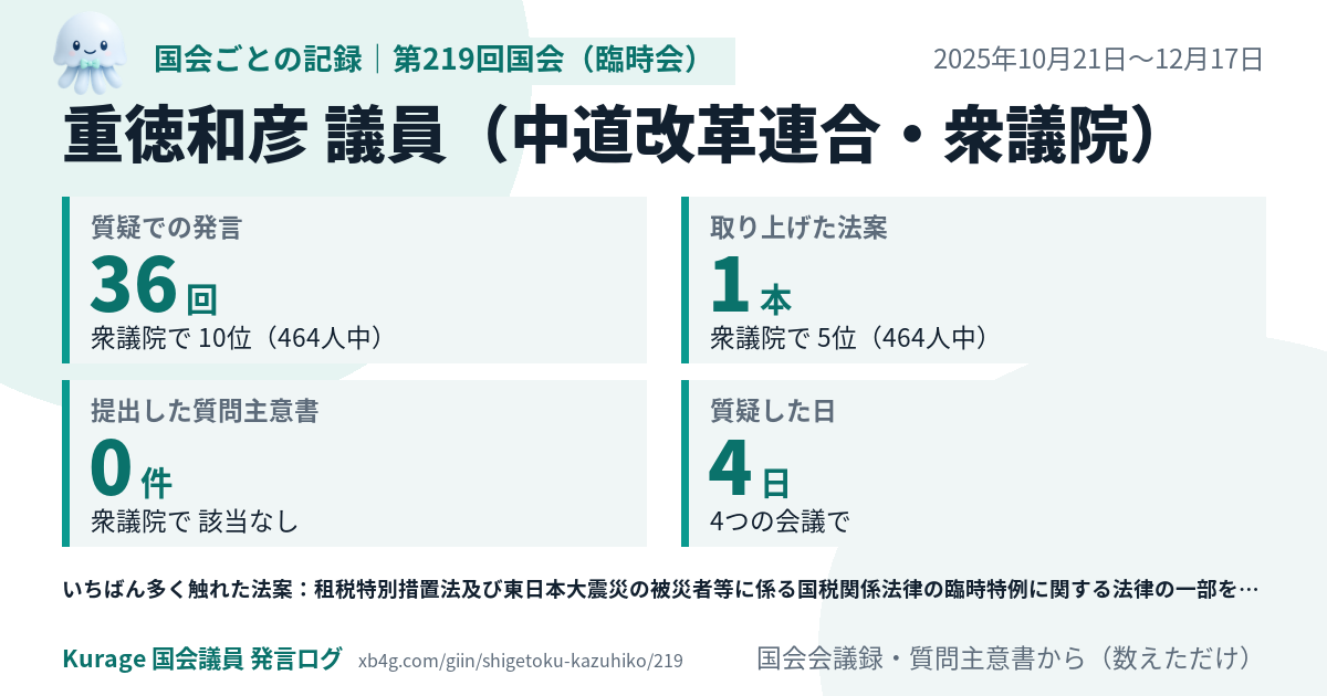 重徳和彦議員の第219回国会(臨時会)の記録のカード
