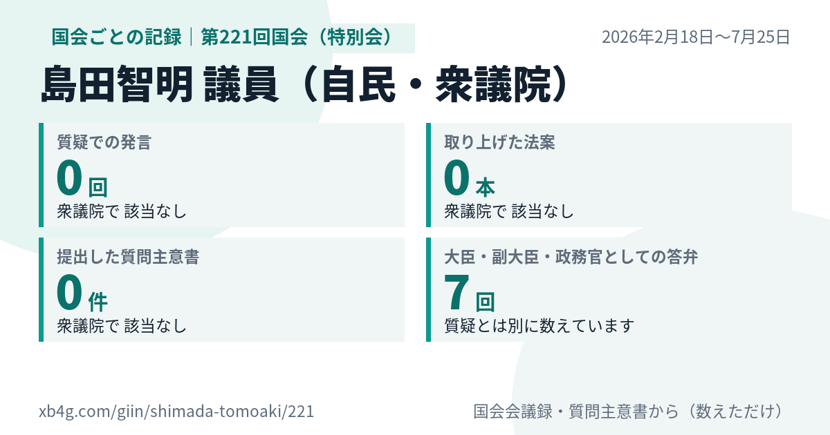 島田智明議員の第221回国会(特別会)の記録のカード