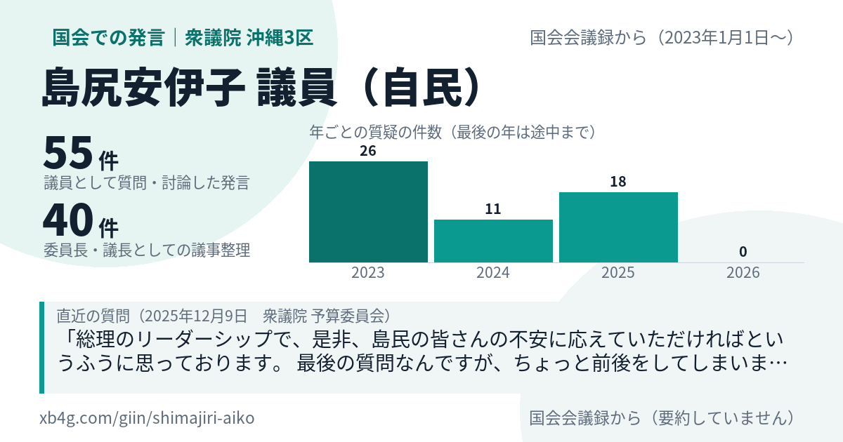 島尻安伊子議員の国会での発言のカード