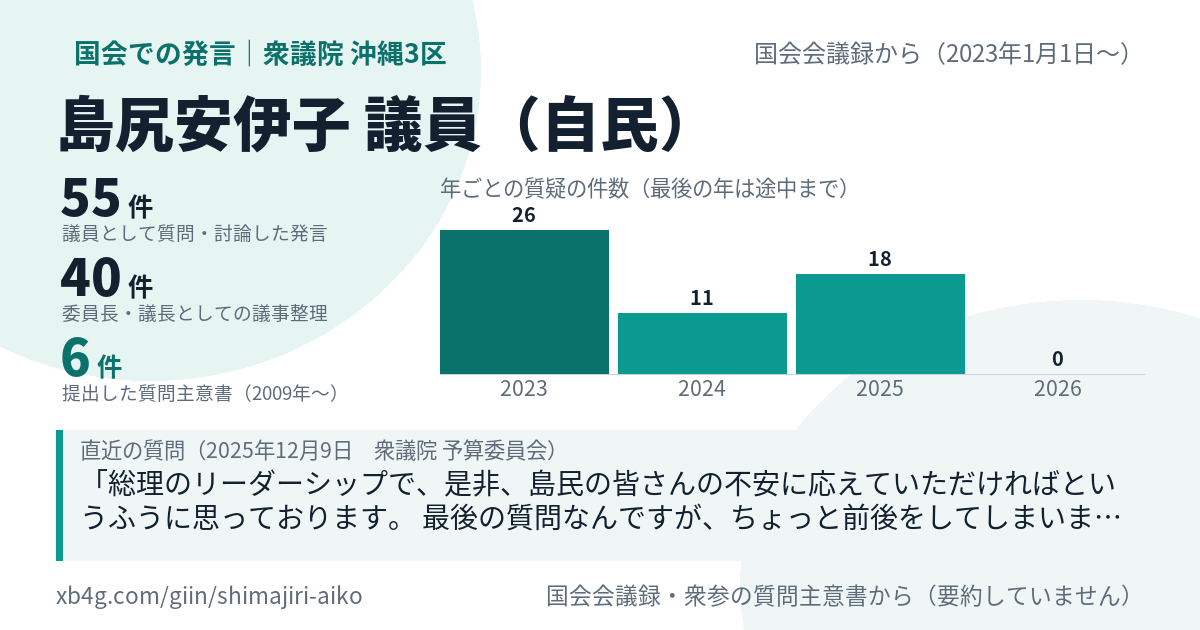 島尻安伊子議員の国会での発言のカード
