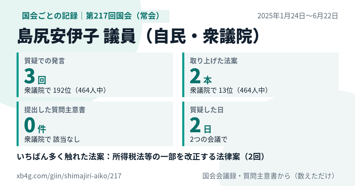 島尻安伊子議員の第217回国会(常会)の記録のカード